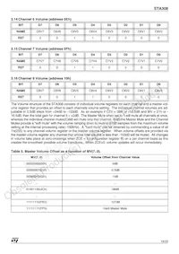STA308 Datasheet Page 19