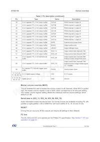 STA311BTR Datasheet Pagina 13