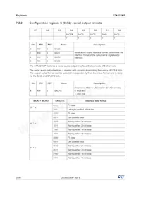 STA321MPL Datasheet Page 20