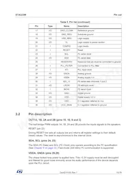 STA323W13TR Datasheet Page 15