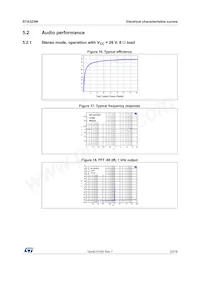 STA323W13TR Datasheet Page 23