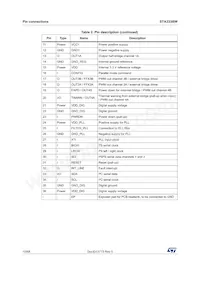 STA333BW13TR Datasheet Page 10
