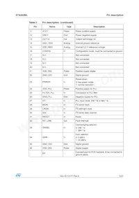 STA333SML TR Datasheet Page 5