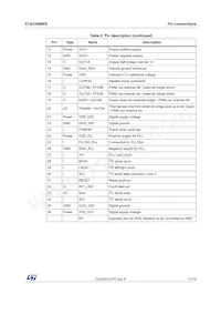 STA339BWS13TR Datasheet Page 11