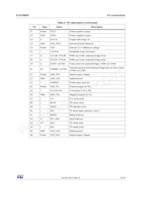 STA339BWTR Datasheet Page 13