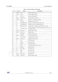 STA350BW Datasheet Page 13