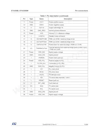 STA350BWTR Datasheet Page 15