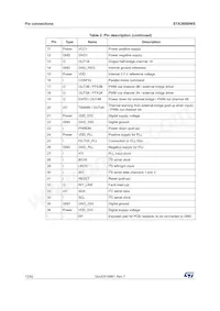 STA369BWSTR Datasheet Page 12