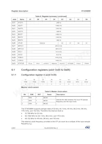 STA559BWSTR Datasheet Page 22