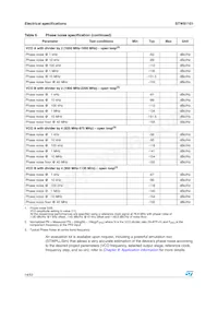 STW81101ATR Datasheet Page 14