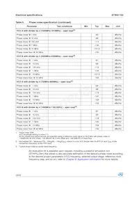 STW81102ATR Datasheet Page 14