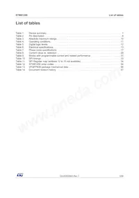 STW81200TR Datasheet Page 5
