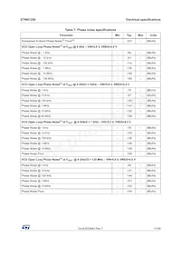 STW81200TR Datasheet Page 17