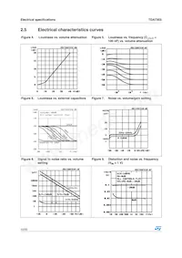 TDA7303TR Datasheet Page 10