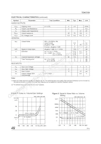 TDA7318D013TR Datasheet Page 5