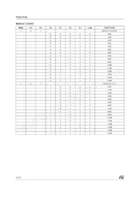 TDA7319 Datasheet Page 12