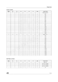 TDA7319 Datasheet Page 13