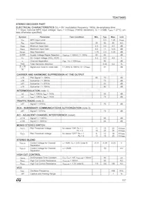 TDA7340G Datasheet Pagina 7