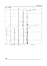 TDA7340G Datenblatt Seite 15