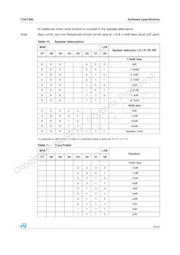 TDA7348D013TR Datenblatt Seite 15