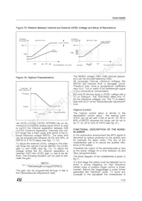 TDA7400DTR Datasheet Pagina 17