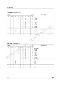 TDA7400DTR Datasheet Page 22