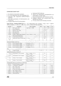 TDA7403DTR Datasheet Page 9