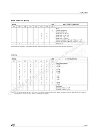 TDA7403DTR Datasheet Page 19