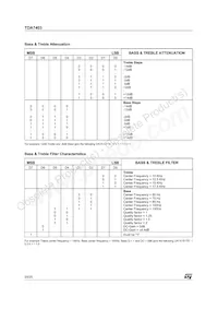 TDA7403DTR Datasheet Page 20