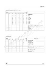 TDA7403DTR Datasheet Pagina 21