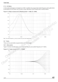 TDA7405TR 데이터 시트 페이지 16