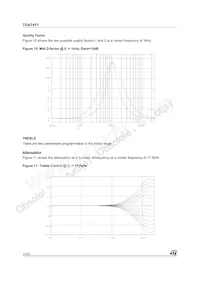 TDA7411TR Datasheet Page 14