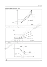 TDA7411TR Datasheet Page 21