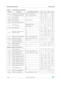 TDA7415CBTR數據表 頁面 12