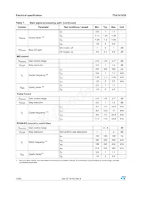TDA7415CBTR Datasheet Page 14