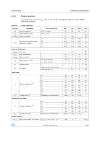 TDA7415CBTR Datasheet Page 15