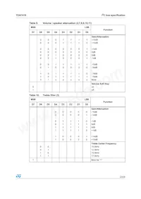 TDA7418TR Datasheet Page 23