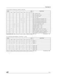 TDA7427AD1TR Datasheet Page 15