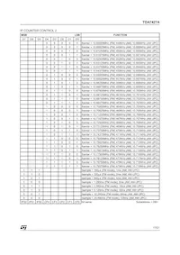TDA7427AD1TR Datasheet Page 17