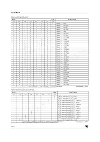 TDA7427AD1TR Datasheet Page 18