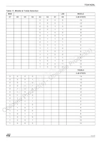TDA7429L Datasheet Page 11