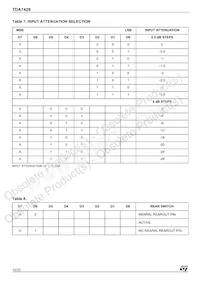 TDA7429T Datasheet Page 12