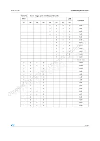 TDA7437N Datenblatt Seite 21