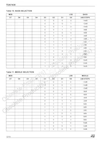 TDA7438D013TR Datenblatt Seite 12