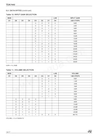 TDA7440D Datasheet Page 10