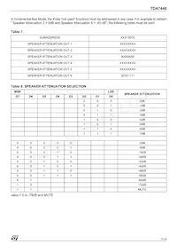 TDA7448 Datasheet Page 7
