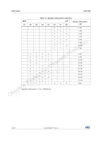 TDA7449 데이터 시트 페이지 16