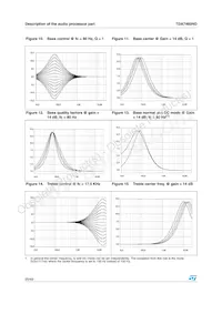 TDA7460NDTR Datasheet Pagina 20