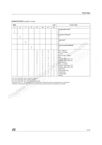 TDA7462D Datasheet Page 15