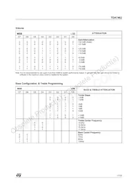 TDA7462D Datasheet Page 17